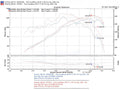 PF Cold Air Intake System