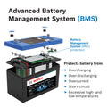 LITHIUM DUAL PURPOSE STARTING & DEEP CYCLE MARINE/RV BATTERY 12V 79 AH