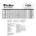 MARINE DEEP CYCLE GEL 12V AUX BATTERY 98AH
