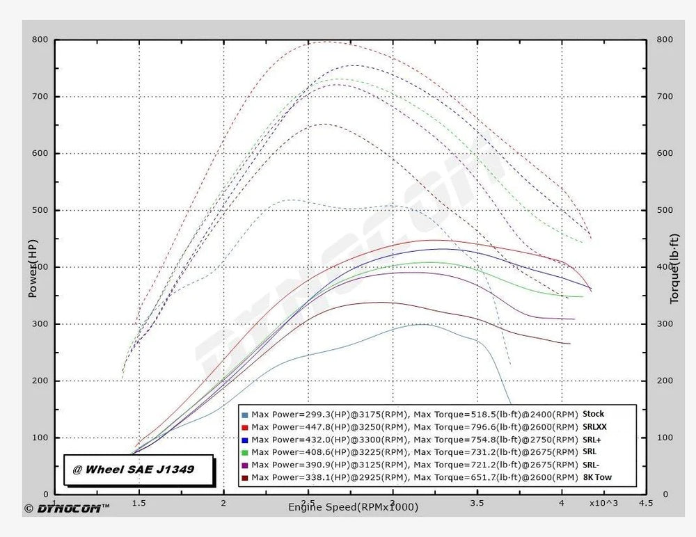 Performance Tune