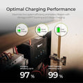 RENOGY 250W BATTERY CHARGER KIT