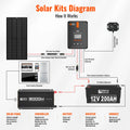 NOVA PURE 3000W INVERTER