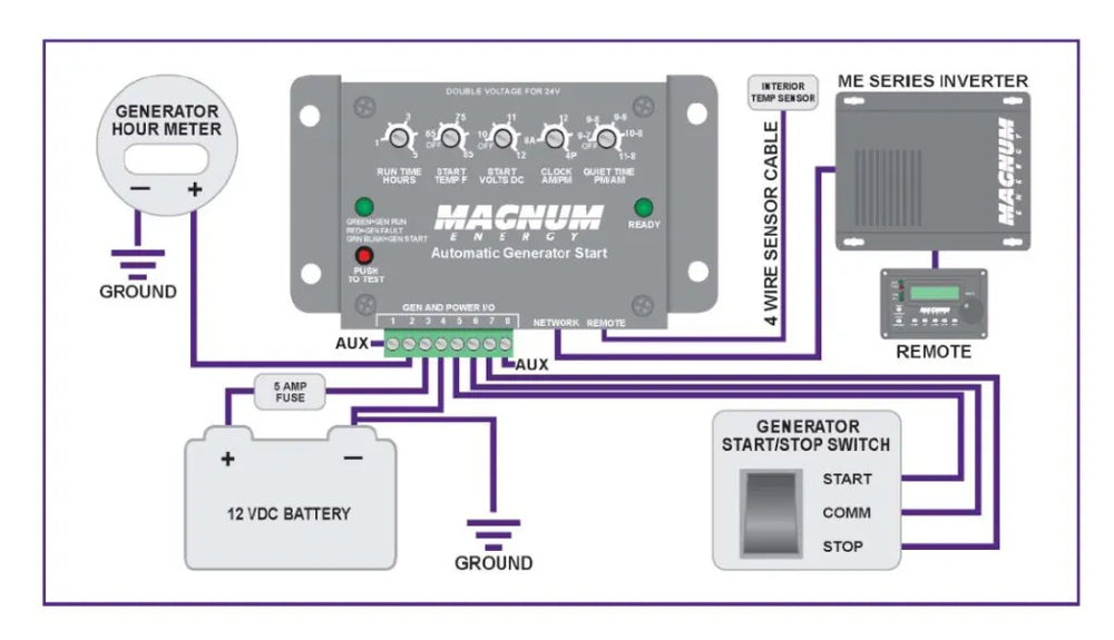AUTO GENERATOR START