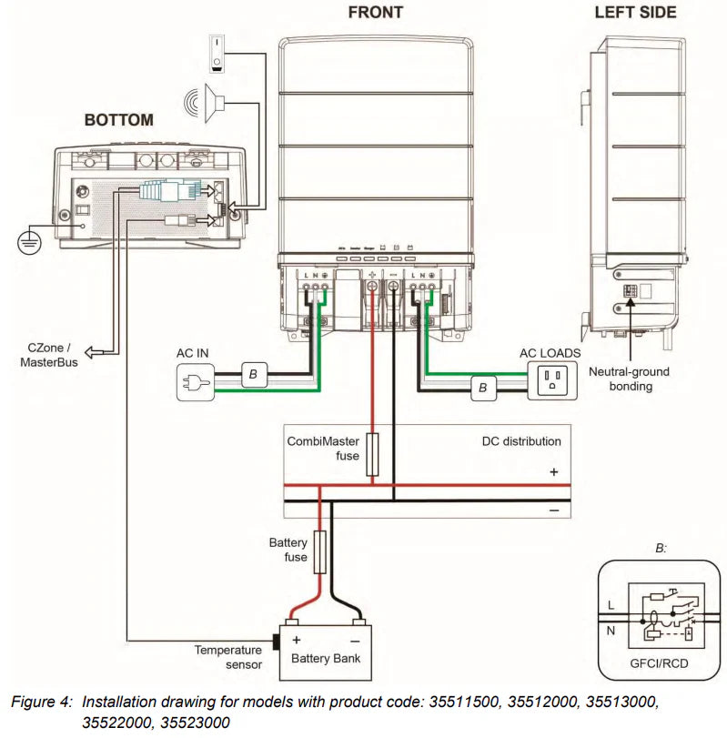 COMBIMASTER INVERTER/CHARGER 12/200