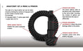 20145 RING & PINION WITH 5.29 RATIO
