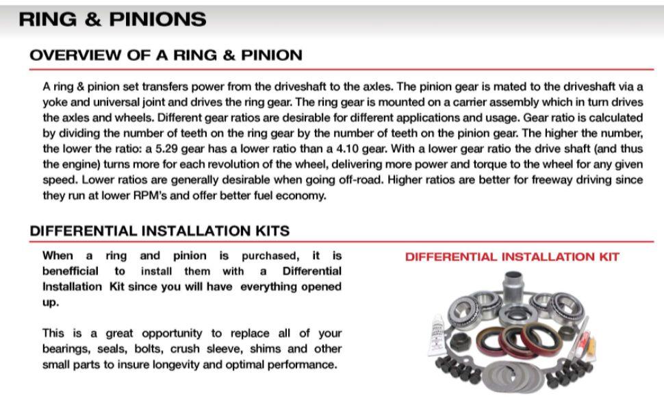 20145 RING & PINION WITH 5.29 RATIO