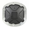 RUG Diff Covers