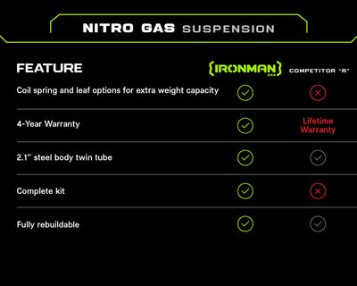 9820 100S/200S LAND CRUISER/LX470 NITRO GAS SUSPENSION KITSTAGE 2