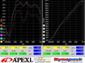APEXi Intake D-Plus (Dry Carbon) Toyota GR86 / Subaru BRZ 22