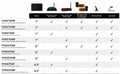 7IN MONITOR WITH 3 CAMERAS SHARKFIN REAR AND 2 SIDE MARKERS