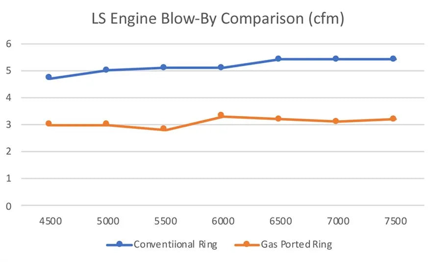 4.185+5 1.5 1.5 3.0 8CYL