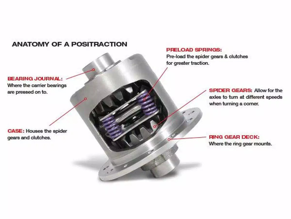Yukon Gear & Axle auto part