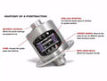 Yukon Gear & Axle auto part