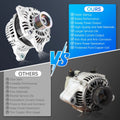 NEW ALTERNATOR