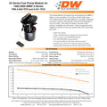 1992-2006 BMW 3-SERIES E36/E46 8AN
