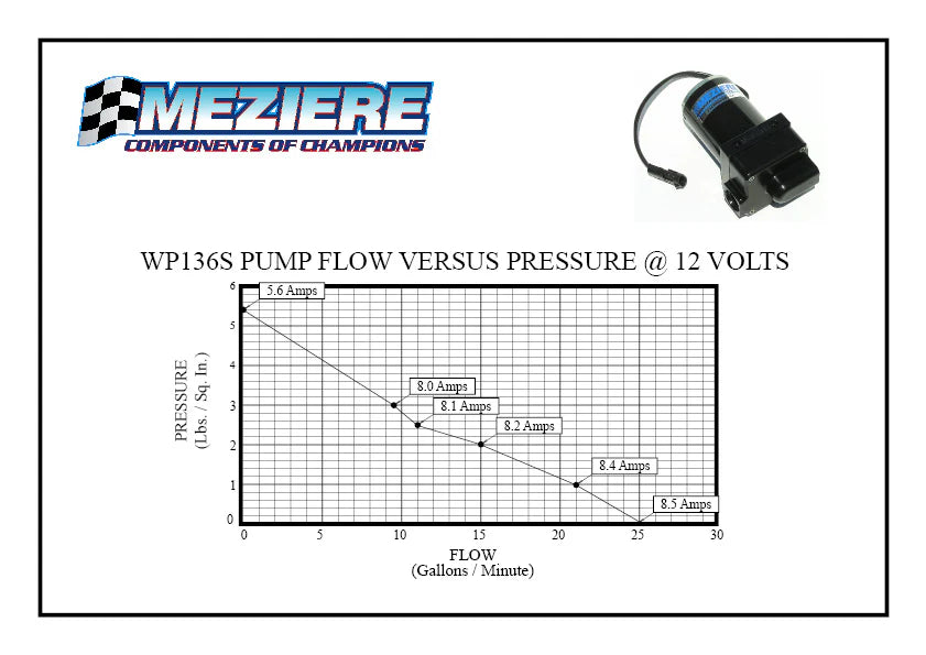 REMOTE 12V PUMP 1OUT 20GPM B