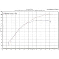 ETS Subaru WRX 22 Titanium Intake
