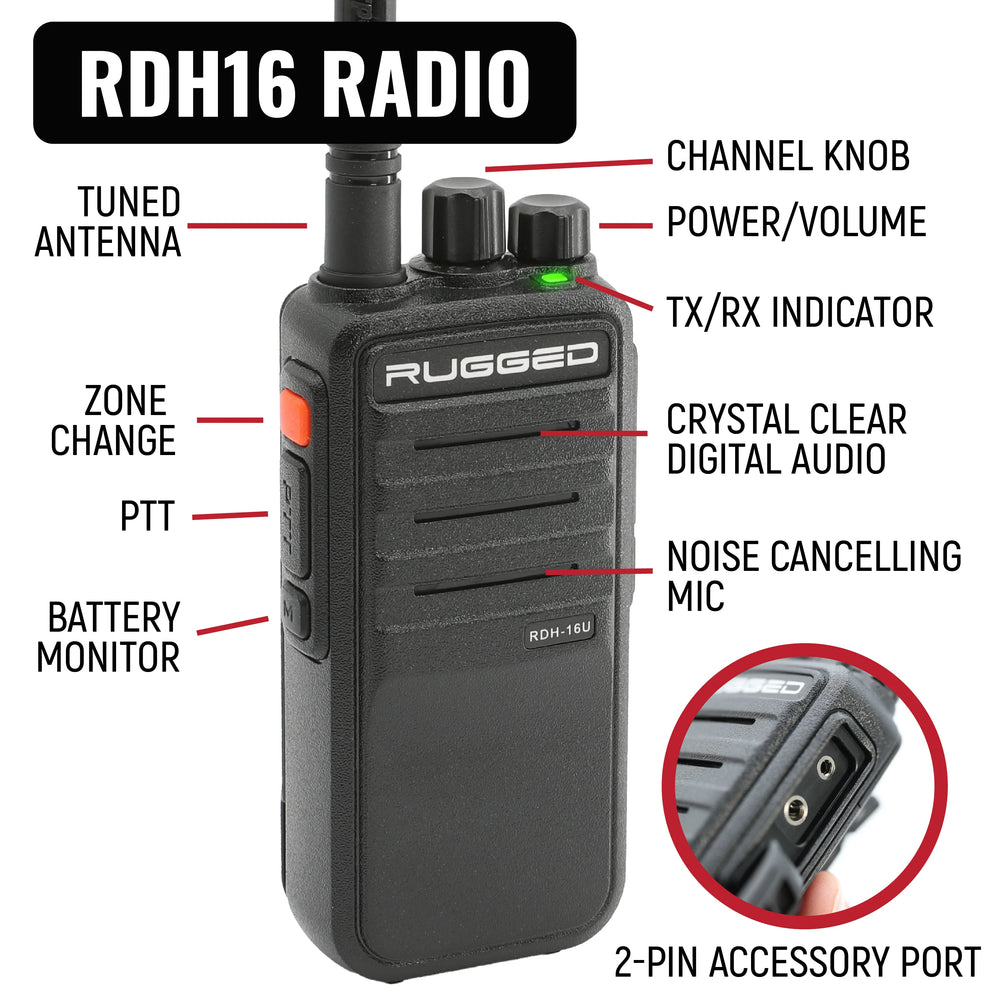 COMPLETE TEAM IMSA 4C RACING SYSTEM WITH UHF RUGGED DIGITAL HANDHELD RADIOS