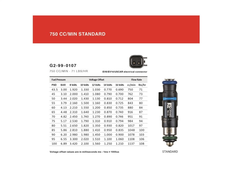 Grams Performance auto part