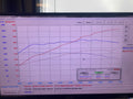 Pure Turbos 800 Upgrade for Porsche 992 Carrera Base / S / GTS