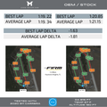 M-Tuner Suite for Porsche 992.1 Carrera Base / T / S / 4 / 4S / GTS / 4GTS / Dakar No