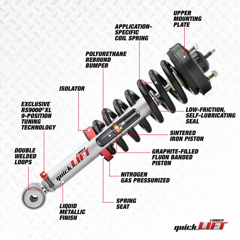 Rancho Suspensions auto part