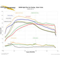 DOWNPIPE,B5-B6 A4 HFCHIGH FLO