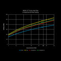 Intake Hose & Turbo Inlet, MQB