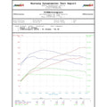 Turbo Kit, 8J TTRS, RS500