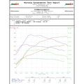 Turbo Kit, 8J TTRS, RS500