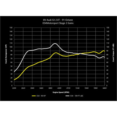D+TUNE, EA888 G3 2.0T IS38 ST1