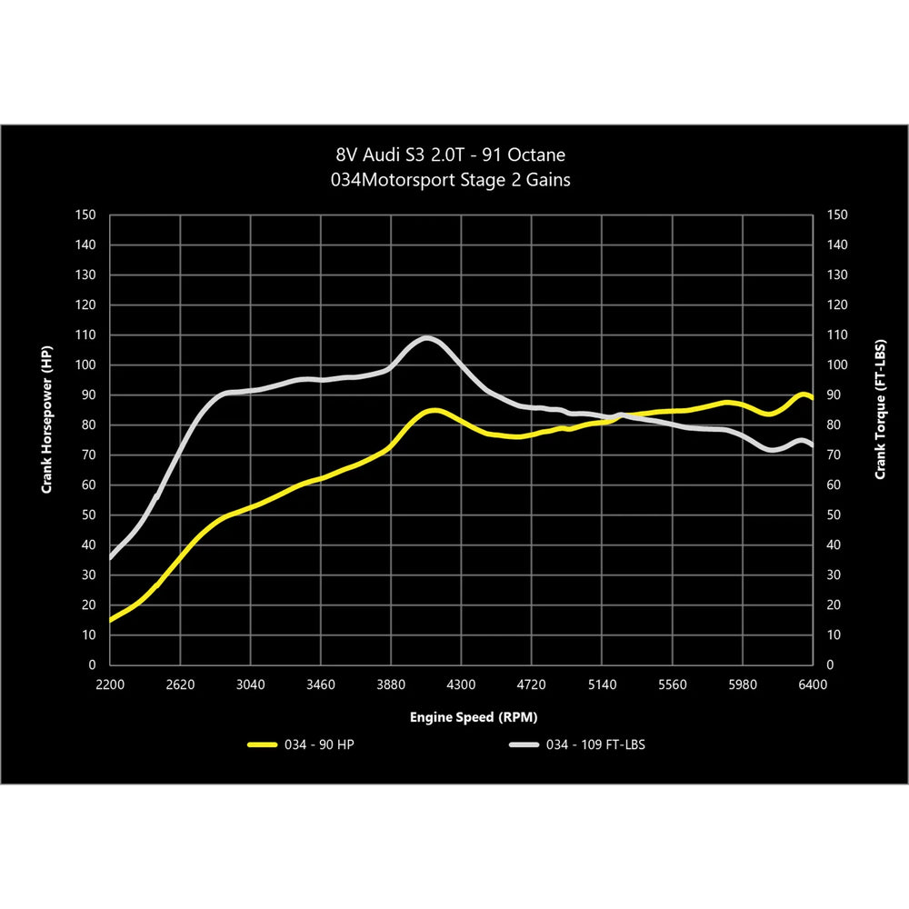 D+TUNE, EA888 G3 2.0T IS38 ST1