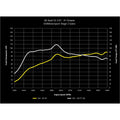 D+TUNE, EA888 G3 2.0T IS38 ST1