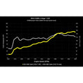 D+TUNE,EA888G4 2.0T A3/GTi ST2
