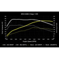 D+TUNE,EA888G4 2.0T A3/GTi ST2