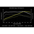 D+TUNE,EA888G4 2.0T A3/GTi ST2