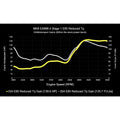 D+TUNE,EA888G4 2.0T A3/GTi ST2