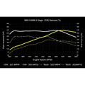 D+TUNE,EA888G4 2.0T A3/GTi ST2