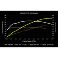 D+TUNE, 8V RS3/8S TTRS ST2
