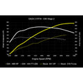 D+TUNE, 8V RS3/8S TTRS ST2