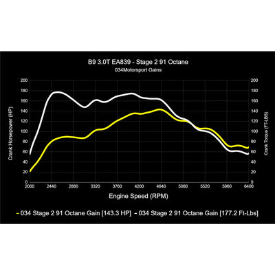D+TUNE, 30TFSI B9 MG1 ST1