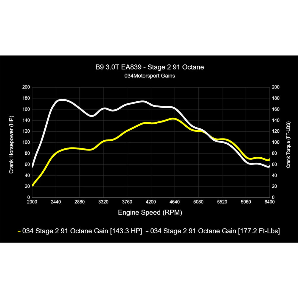 D+TUNE, 30TFSI B9 MG1 ST1