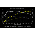 D+TUNE, 30TFSI B9 MG1 Pure750