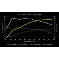 D+TUNE, 30TFSI B9 MG1 Pure750
