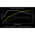 D+TUNE, 30TFSI B9 MG1 Pure750