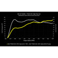 D+TUNE, 30TFSI B9 MG1 Pure750