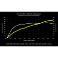 D+TUNE, 30TFSI B9 MG1 TTE710