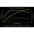 D+TUNE, 30TFSI B9 MG1 TTE710