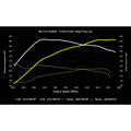 D+TUNE, 30TFSI B9 MG1 TTE710