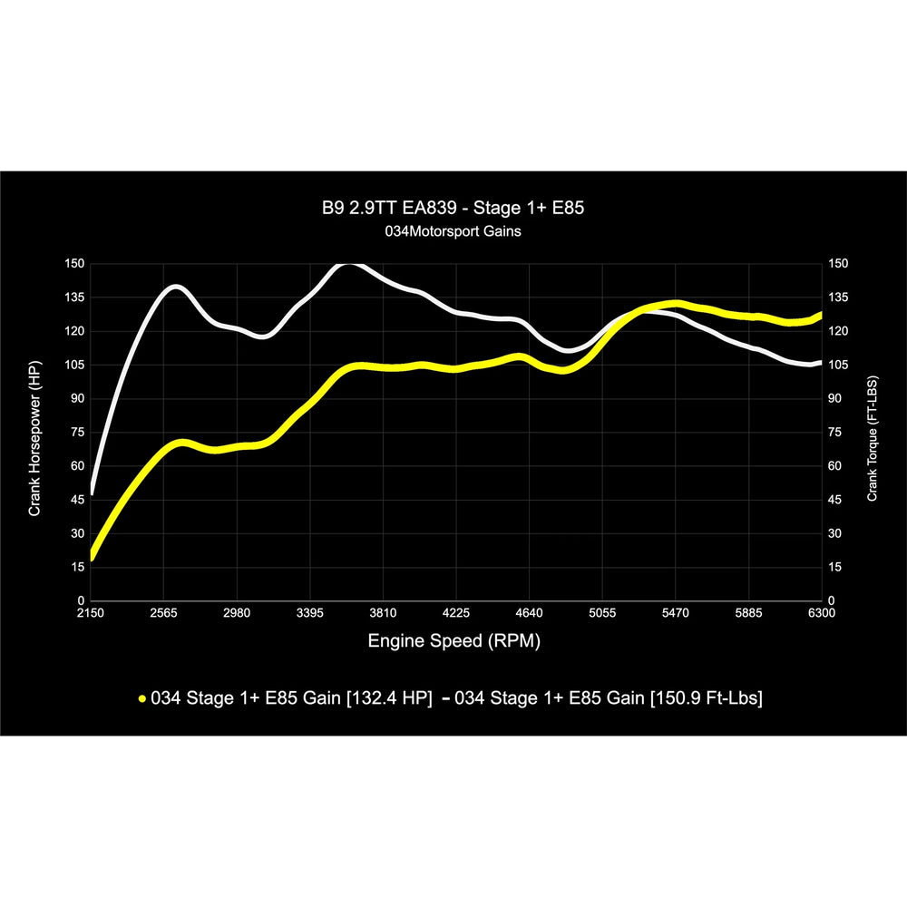 D+TUNE, 29TFSI B9 RS MG1 ST1